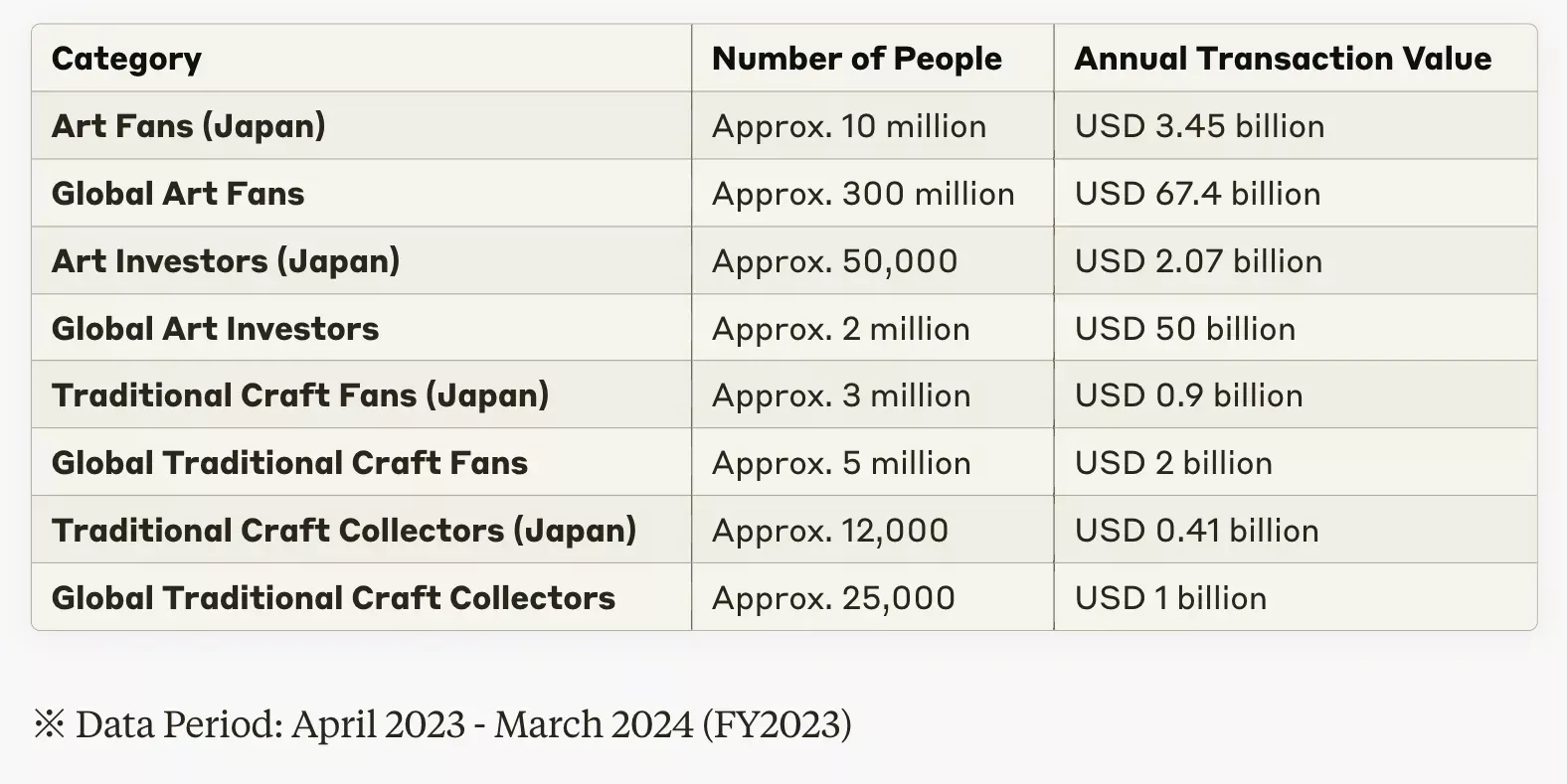 Art Fan and Traditional Craft Fan Market Analysis