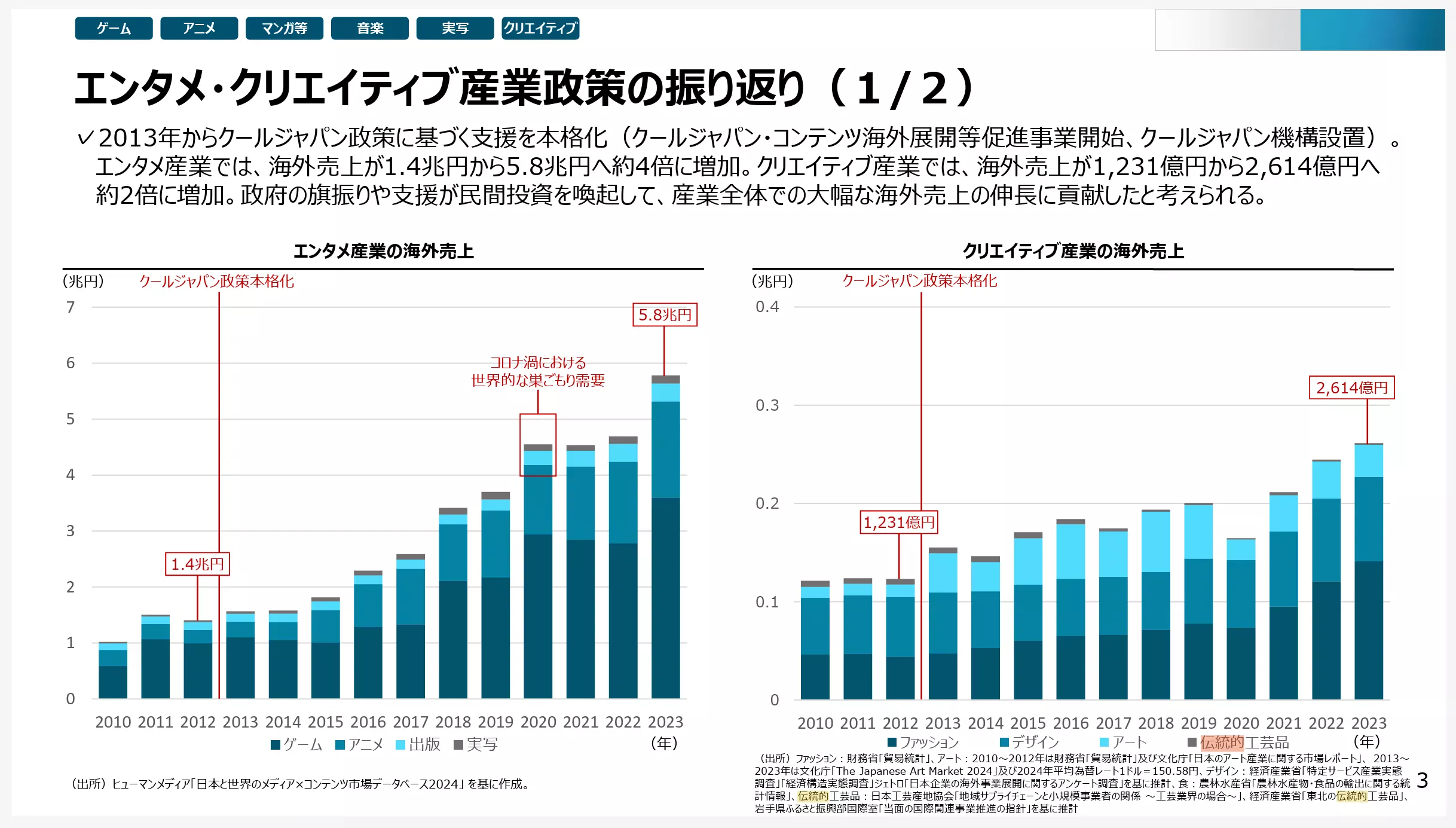 Japan's 2026 METI Policy and the Future of Kogei: Sales, Partnerships, and Growth