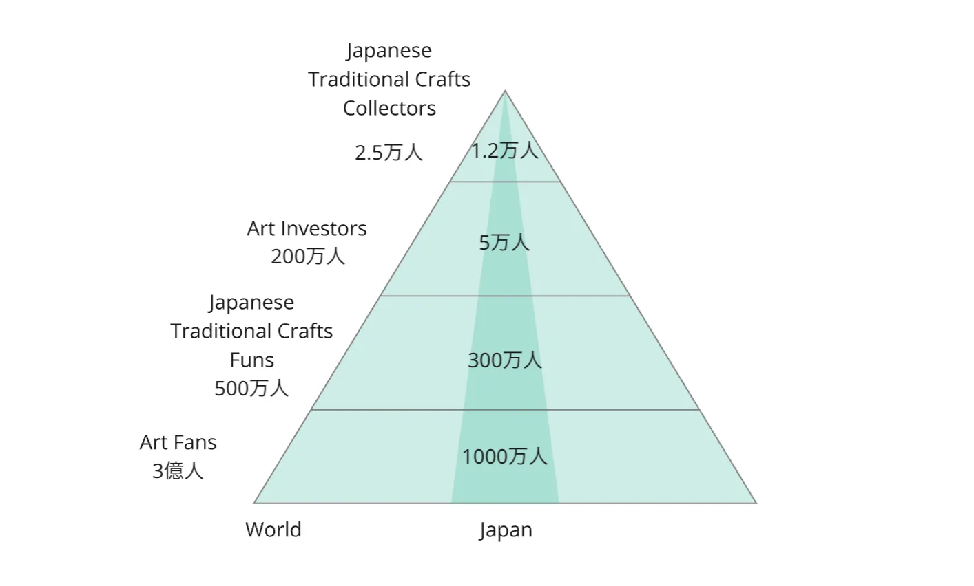 Art Fan and Traditional Craft Fan Market Analysis