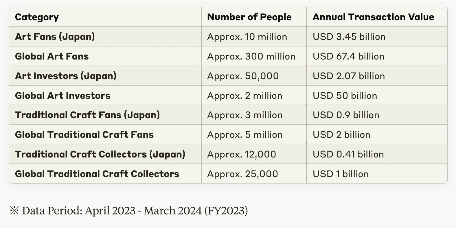 Art Fan and Traditional Craft Fan Market Analysis