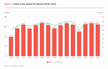 2024 Art Market