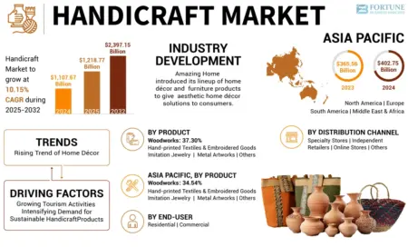 Japanese Crafts Global Market Size Report 2025 | Demand Trends, Growth Rates by Country, and Business Strategies