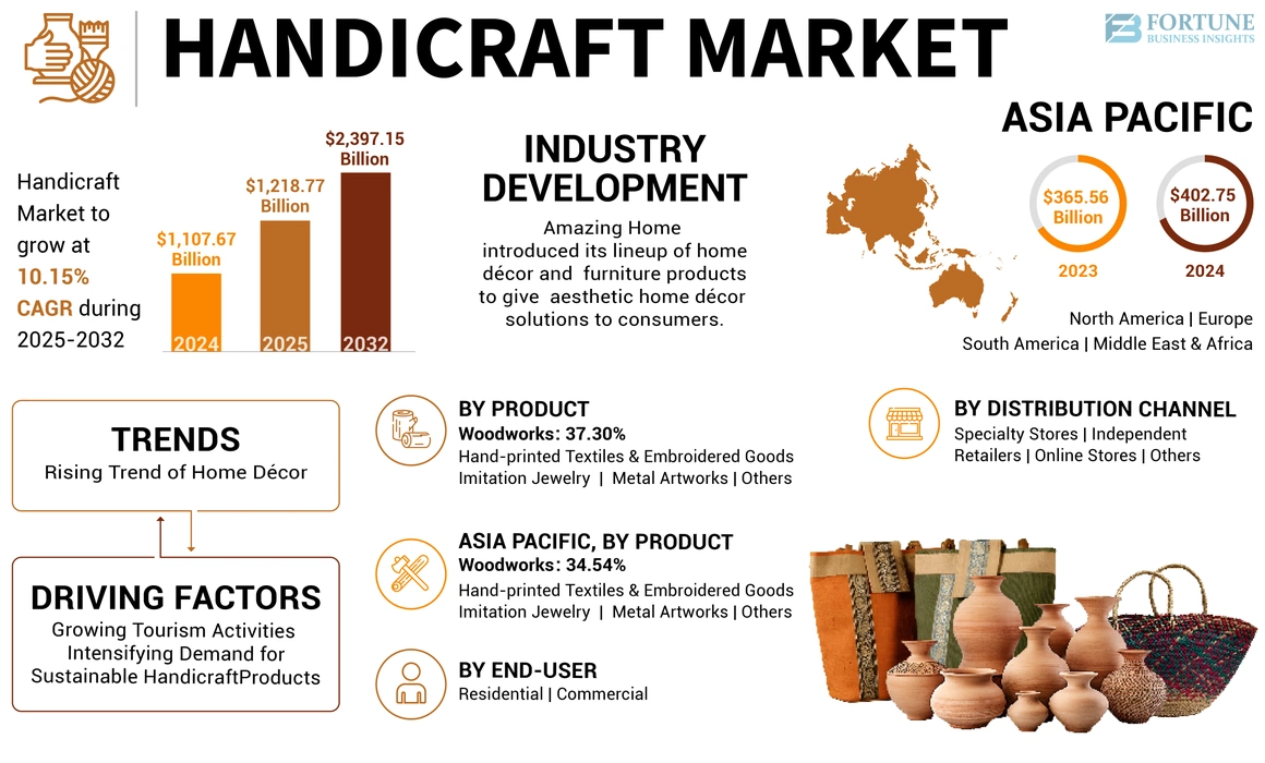 Japanese Crafts Global Market Size Report 2025 | Demand Trends, Growth Rates by Country, and Business Strategies
