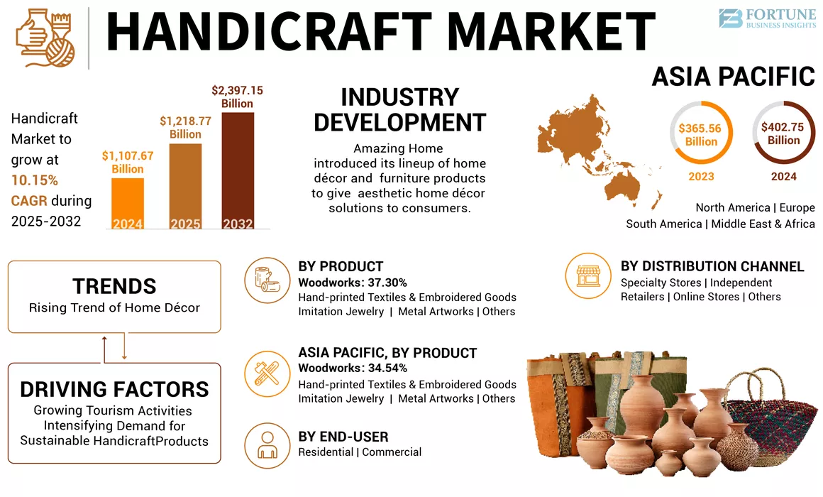 Japanese Crafts Global Market Size Report 2025 | Demand Trends, Growth Rates by Country, and Business Strategies